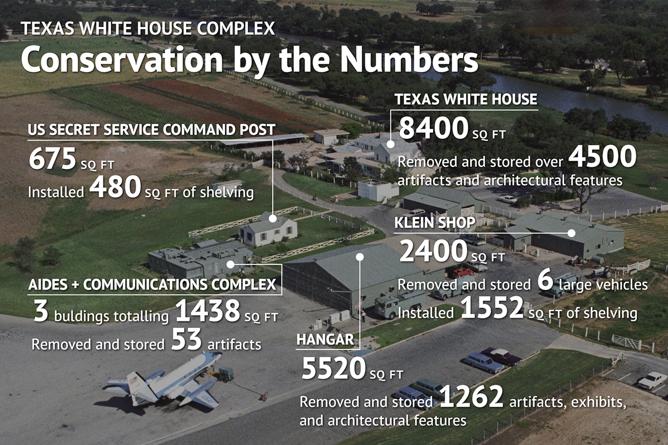 Aerial view of Texas White House Complex with building names, square footage, and number of artifacts.