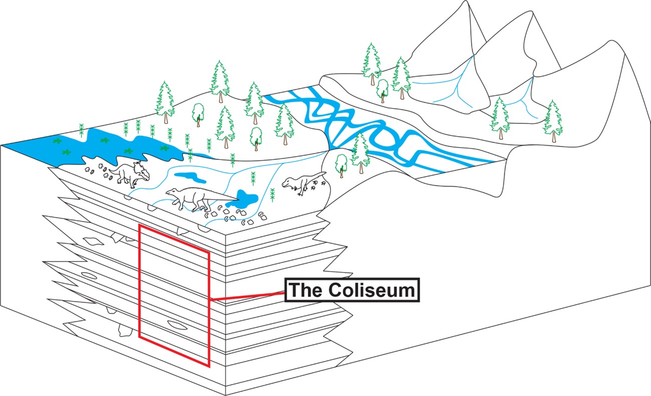 block diagram of rock formations and earth surface features