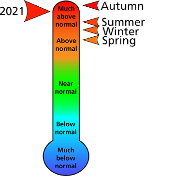 Figure 1. 2021 average annual and seasonal temperature rankings for counties surrounding the park. Figure 1. 2021 average annual and seasonal temperature rankings for counties surrounding the park.