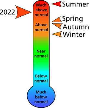 Figure 1. 2022 average annual and seasonal temperature rankings for counties surrounding the park.