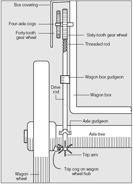 A grayscale diagram of the workings of Roadometer Two.