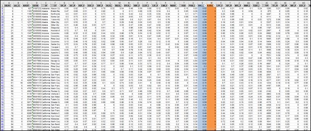 Figure B: Snapshot of ECCD’s raw data analytics correlating its Contaminated Sites Inventory with CEQ CEJST data Spreadsheet depicting raw data numbers.