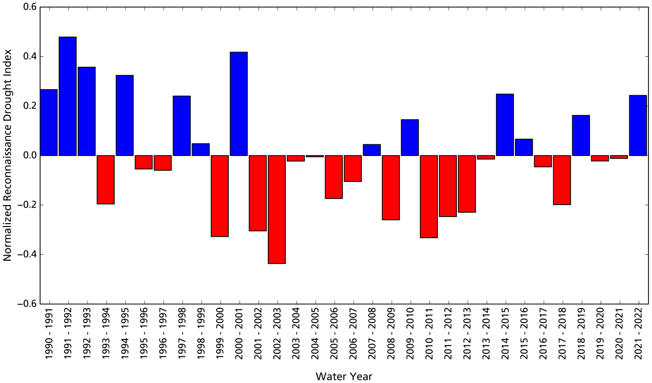 Bar graph of departures from average wet/dry conditions. Conditions in water year 2022 were wetter than average and followed two relatively dry years.