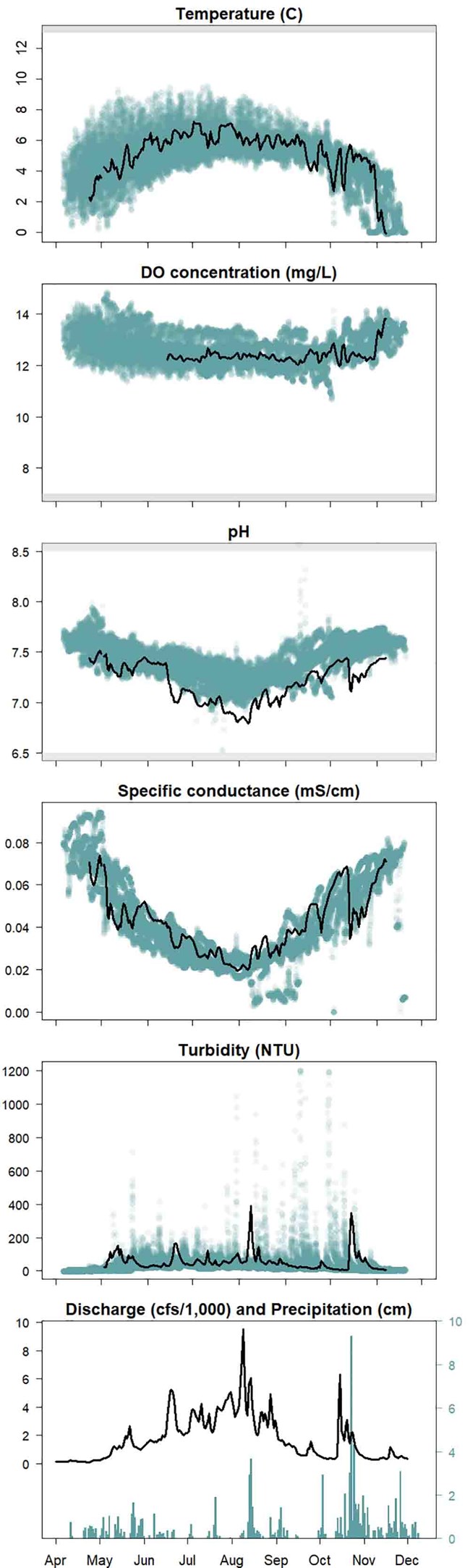 FQ_taiyariver2018_newupdated_web A series of graphs showing water quality data.