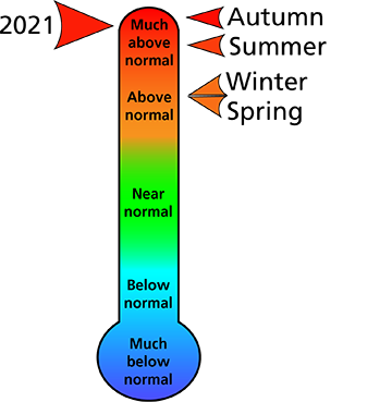 Figure 1. 2021 average annual and seasonal temperature rankings for counties surrounding the park. Figure 1. 2021 average annual and seasonal temperature rankings for counties surrounding the park.