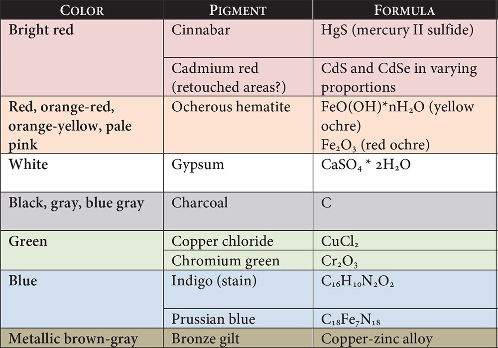 pigmentation_web A graphic describing the color and pigmentation elements associated with painted and plastered surfaces.