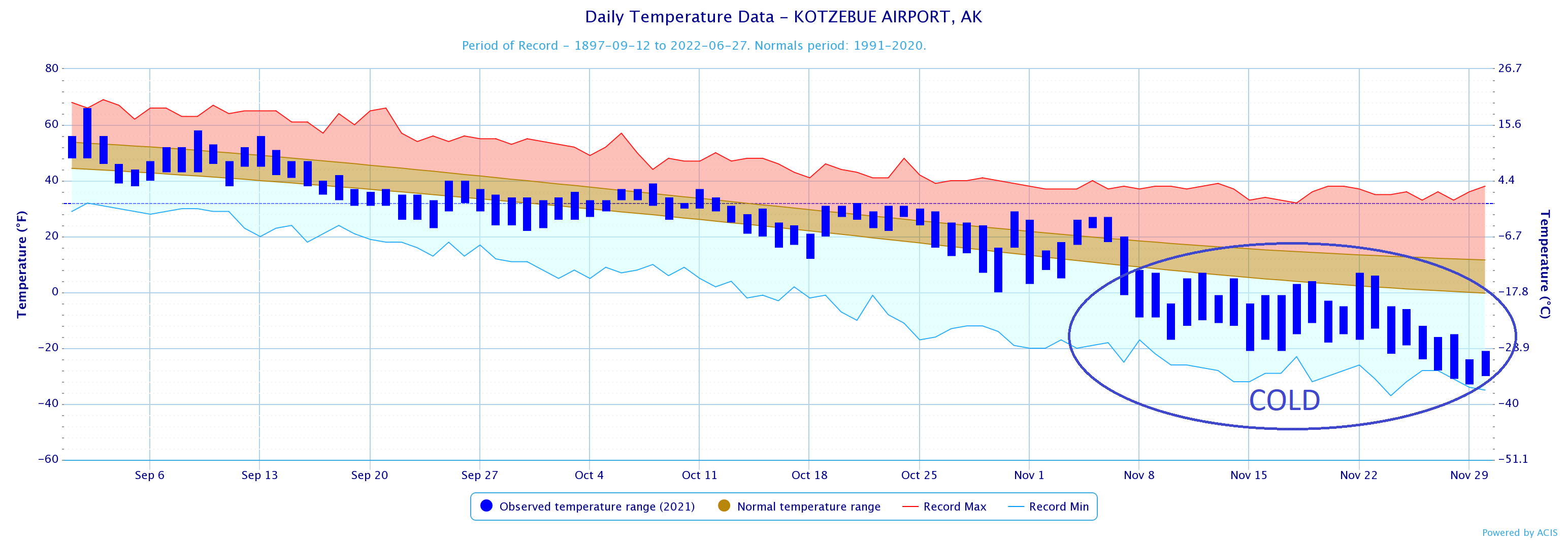 Winter 2021-2022 Climate Summary