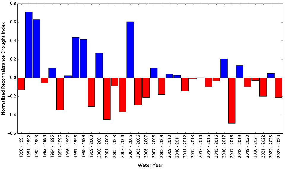 Bar graph showing conditions in water year 2024 were drier than average.