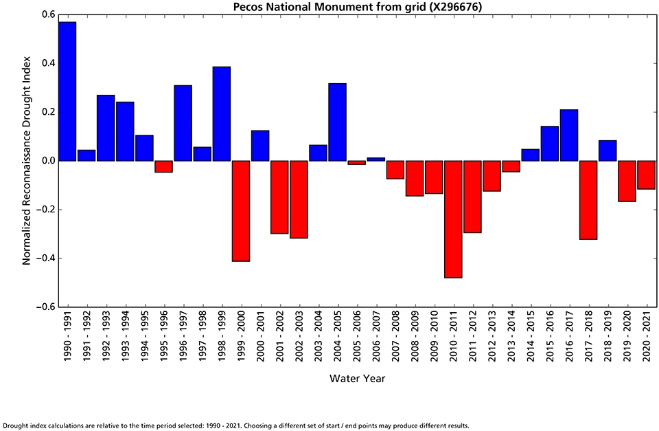 Reconnaissance drought index graph A bar graph of a drought index compared to normal by water year from 1991 to 2021