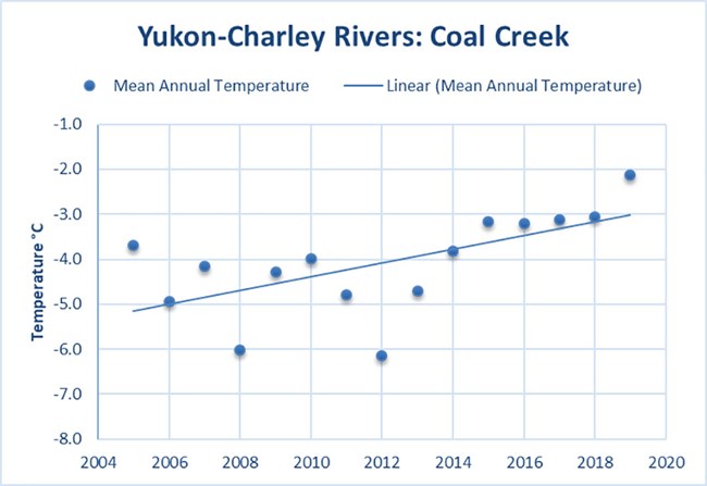 Figure 10_climate_web A graph showing warming climate trends.