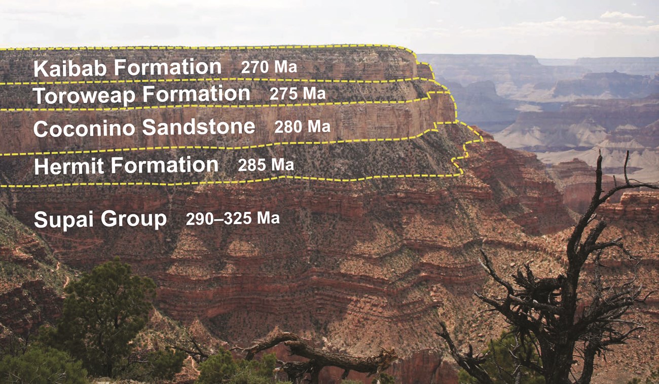 Photo of cliff with layered rock and formation labels and ages.
