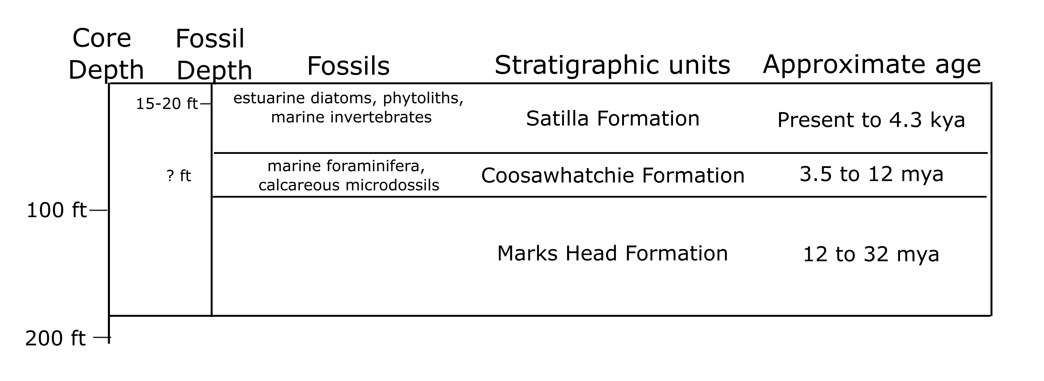 Figure 2 2 Table of park stratigraphic units.