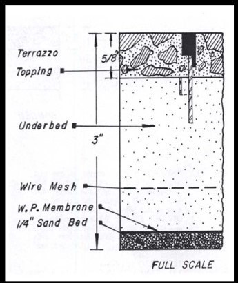 Diagram; Terrazzo support bottom to top- sand base membrane, wire mesh, underbed, terrazzo topping.