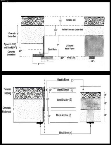 Two diagrams showing the frame supports and gaskets allowing for tile movements.