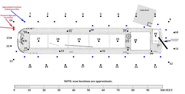 Approximate location of scan locations with an overhead view of the vessel.