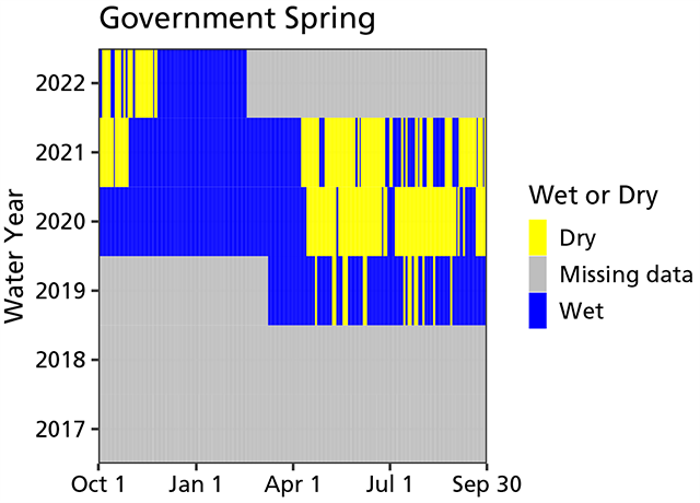 Area chart showing the spring mostly wet with intermittent dry periods from April 2019 to April 2020. After that, the spring was predominantly wet in fall/winter and dry in summer/spring with intermittent wet periods.