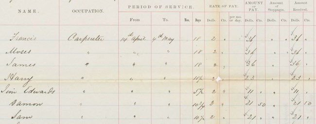 Document in handwritten script from April - May 1861 listing the names of enslaved people and their status as carpenters at Fort Sumter