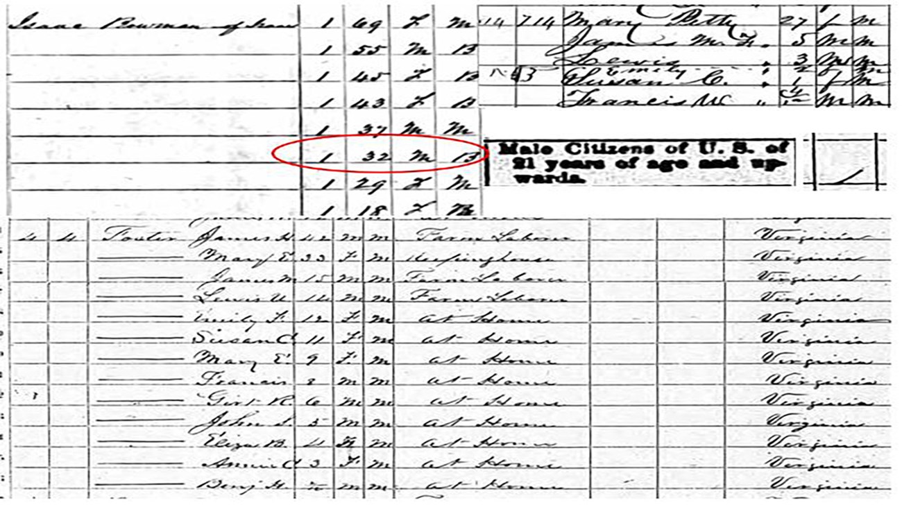 Foster Petty Family Census Records Scans of the Foster-Petty Family census records.