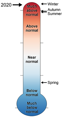 lt= thermometer of 2020 GEWA temperature rankings