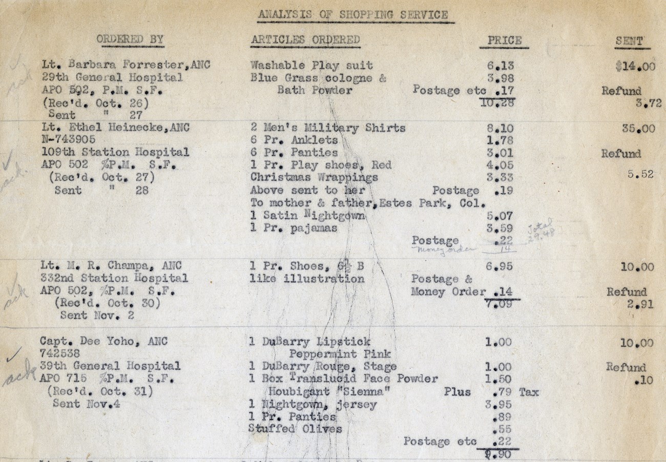 Analysis of Shopping Service Typed manuscript called "Analysis of Shopping Service," including articles ordered, price, orderer and money sent.