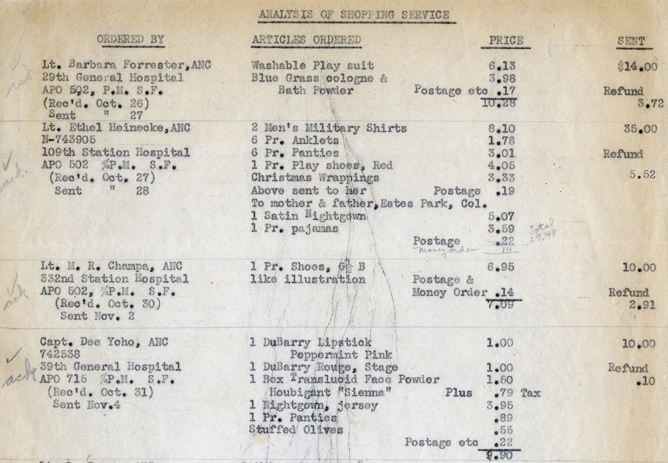 Analysis of Shopping Service Typed manuscript called "Analysis of Shopping Service," including articles ordered, price, orderer and money sent.