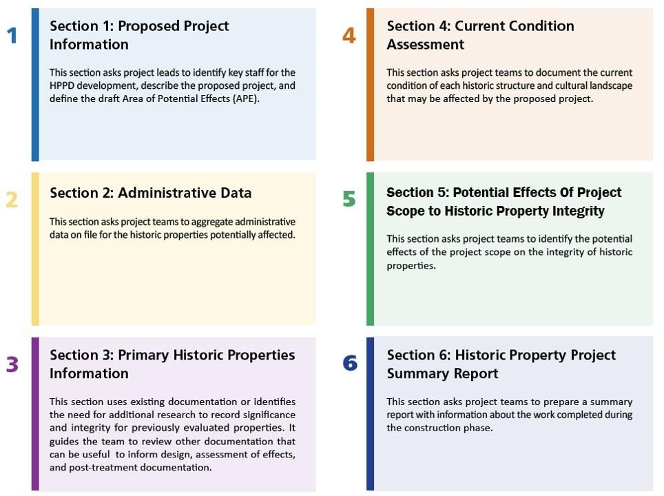 Six colored rectangles with text describe the sections of the HPPD workbook