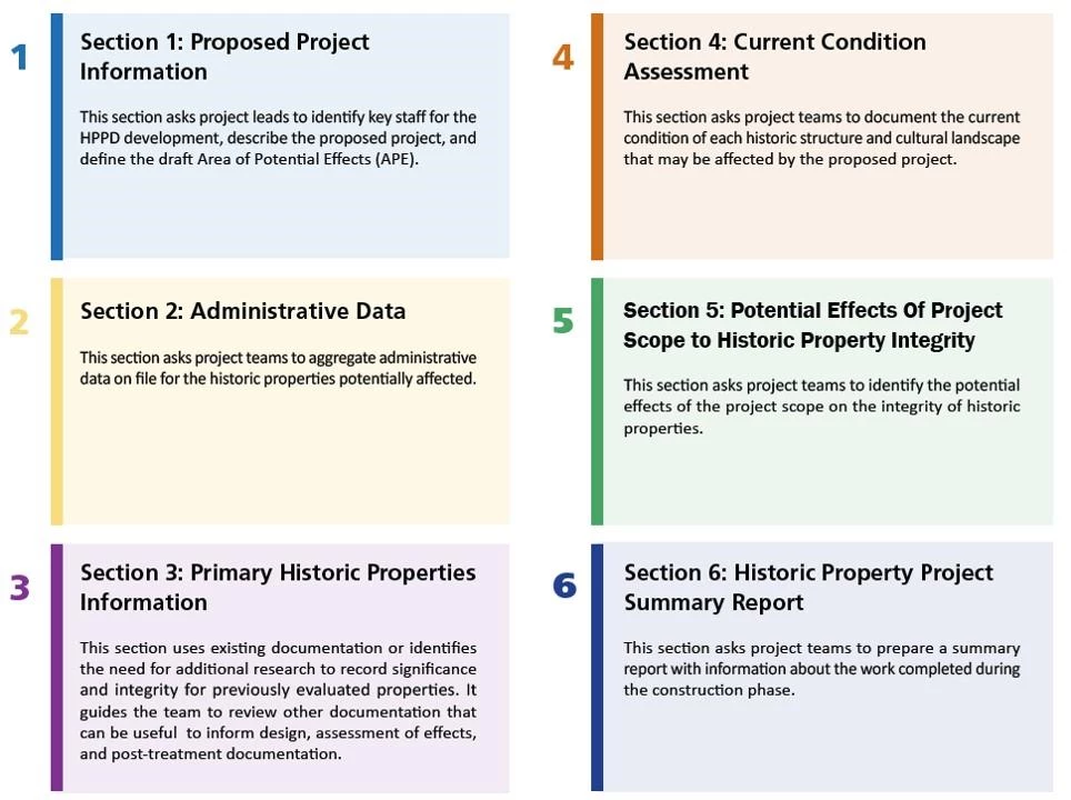 HPPD workbook sections Six colored rectangles with text describe the sections of the HPPD workbook