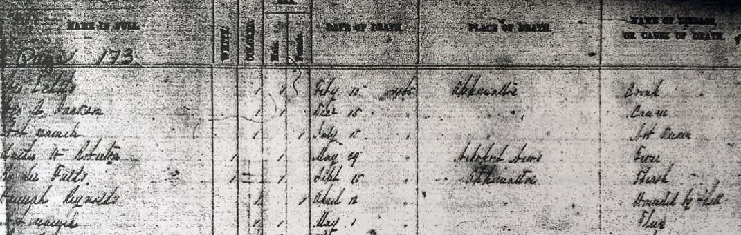 Register of death for Hannah Reynolds Register of death for Hannah Reynolds