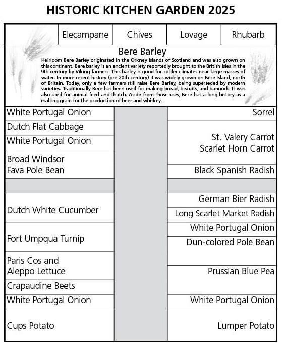 Diagram of garden rows and the vegetables planted in them.