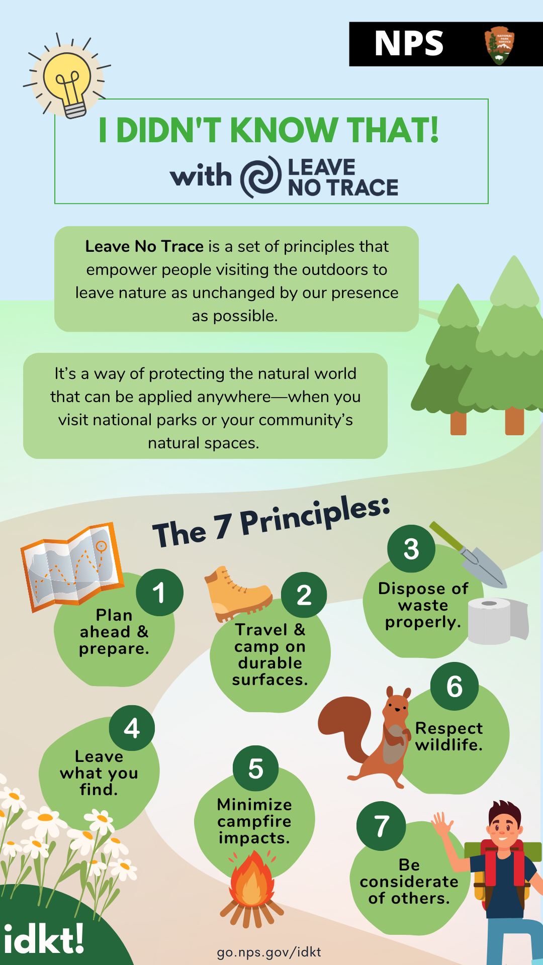 An infographic with title "I Didn't Know That! Leave No Trace" that explains Leave No Trace and lists the 7 principles. Full alt text available below the image.