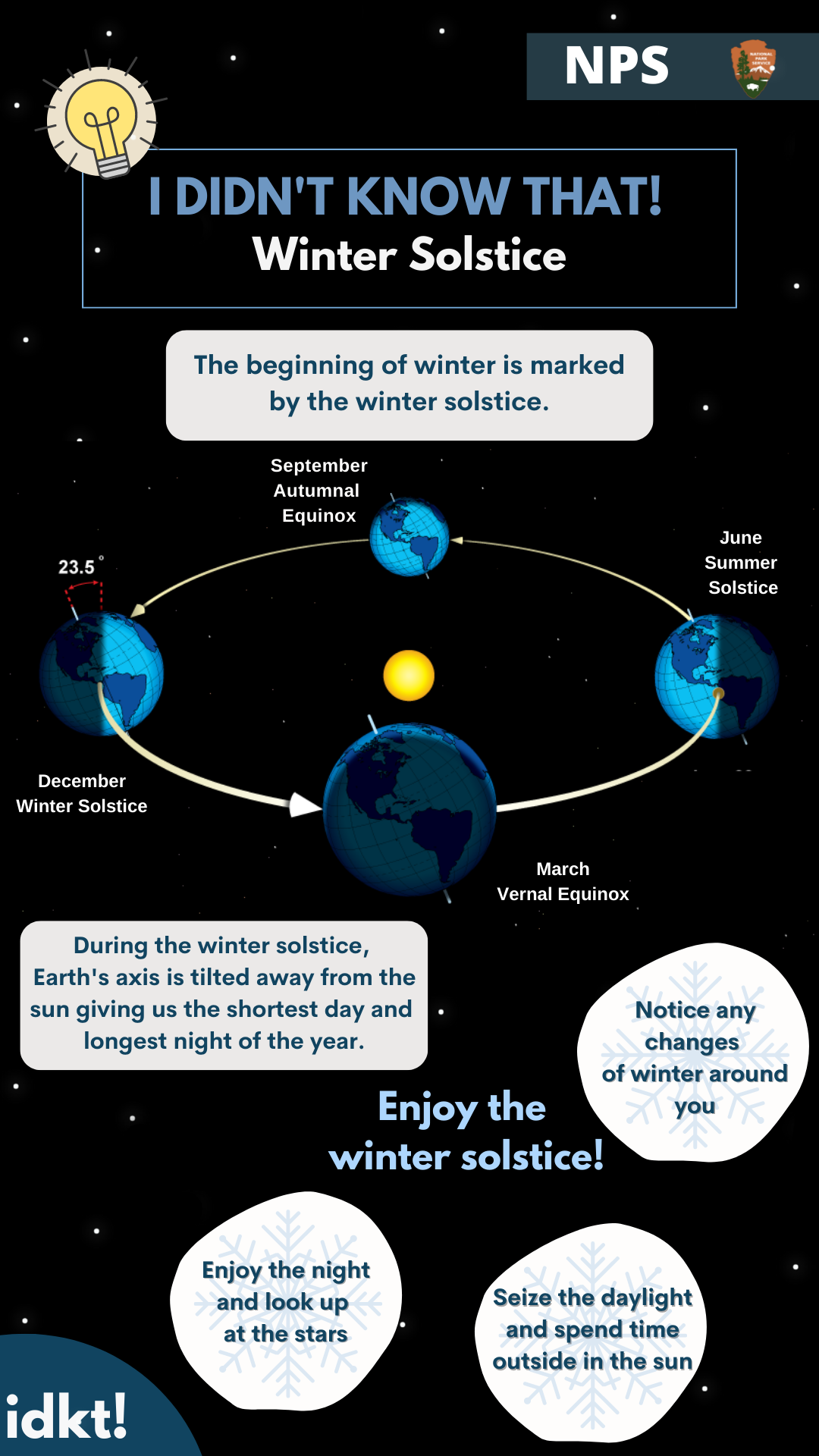 an infographic describing the winter solstice. Full alt text available below image