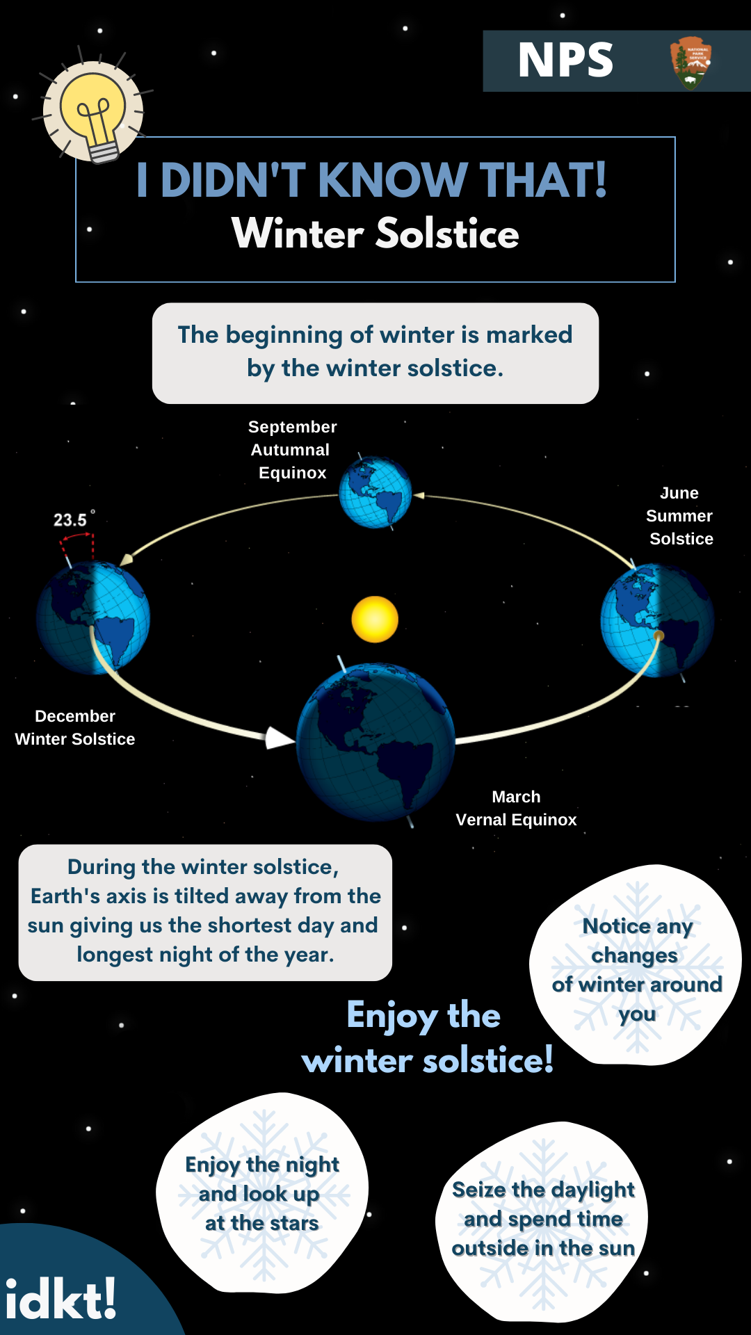I Didn't Know That! Winter Solstice (U.S. National Park Service)