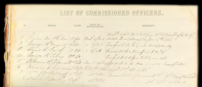 A list of commissioned officer names, ranks, and date of appointments from the 82nd United States Colored Troops infantry Historical document showing a list of commissioned officer names, ranks, and date of appointments from the 82nd United States Colored Troops infantry