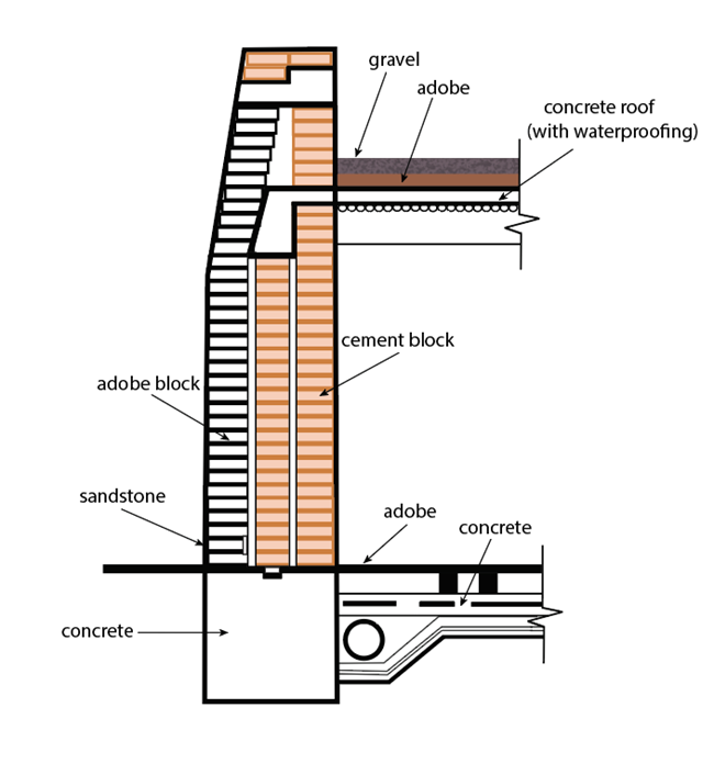 Illustrations showing a cross section of the 1976 reconstruction as designed and built.