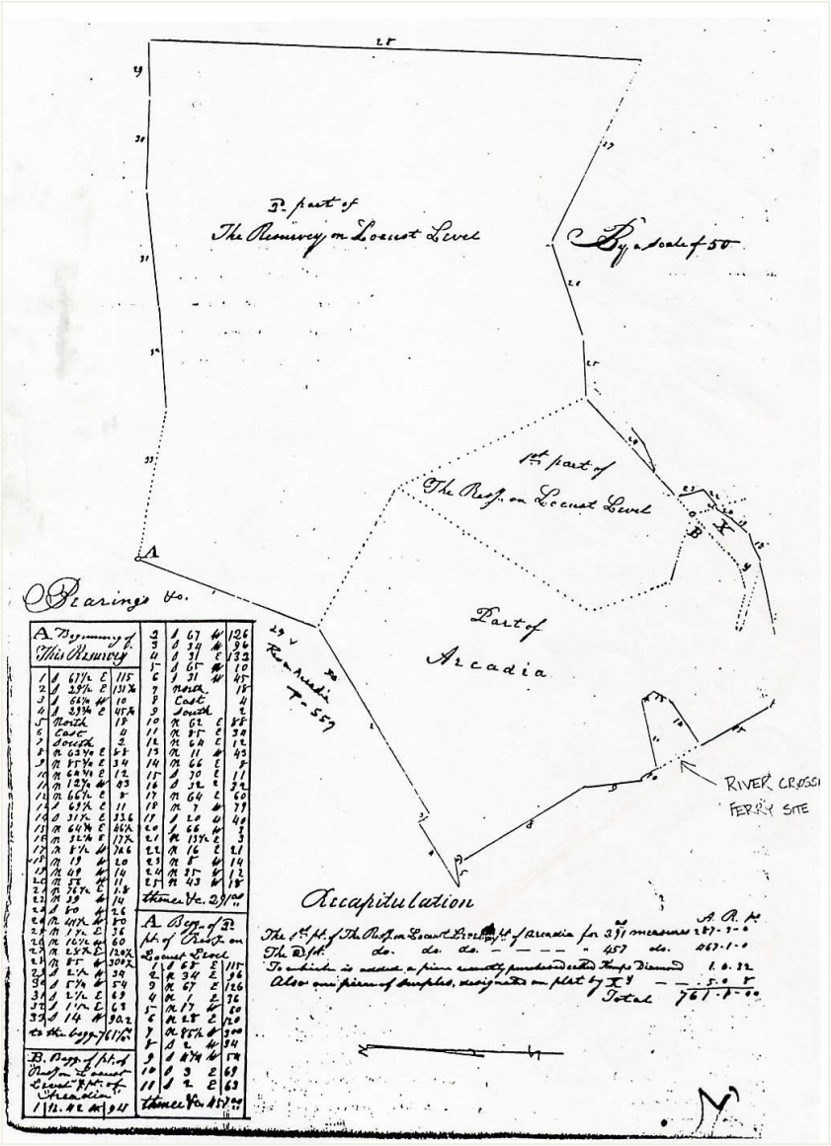 Plot of the land