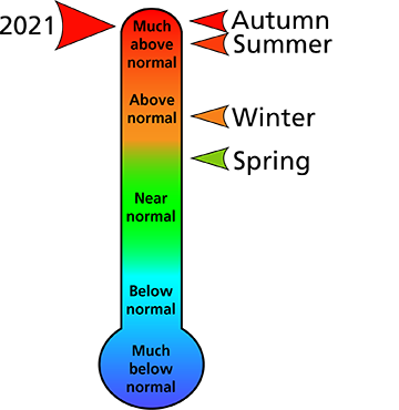 Figure 1. 2021 average annual and seasonal temperature rankings for Cambria County, PA.