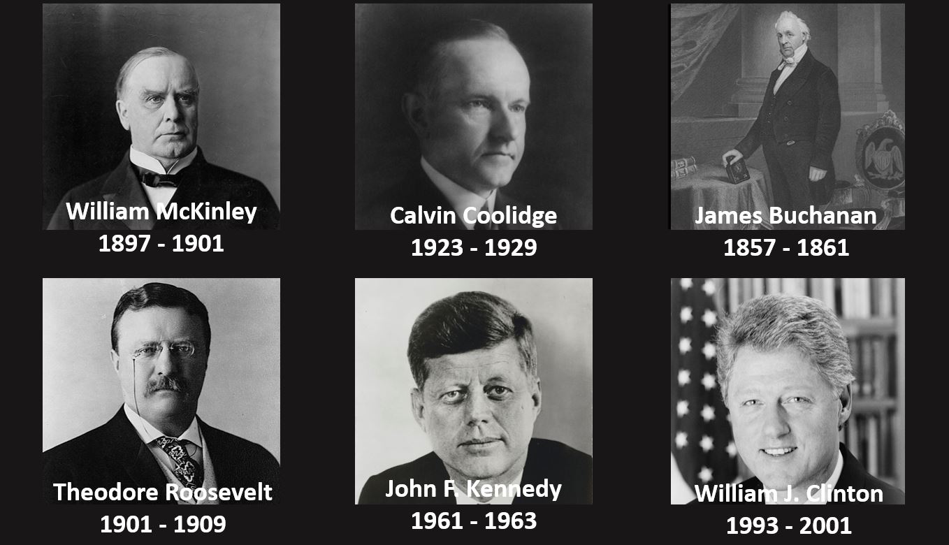 An answer bank of images in a 3x2 grid shows presidents and their dates in office: William McKinley 1897 - 1901; Calvin Coolidge 1923 - 1929;  James Buchanan 1857 - 1861; Theodore Roosevelt 1901 - 1909; John F. Kennedy 1961 - 1963; William J. Clinton 1993