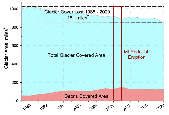 LACL.rev A graph showing the glacier cover in Lake Clark.