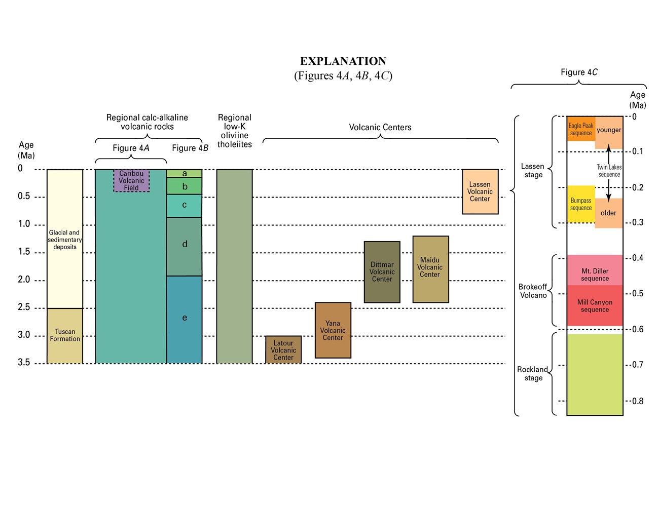 LAVO map explanation legend for geologic map names rock units indicated by color on the map