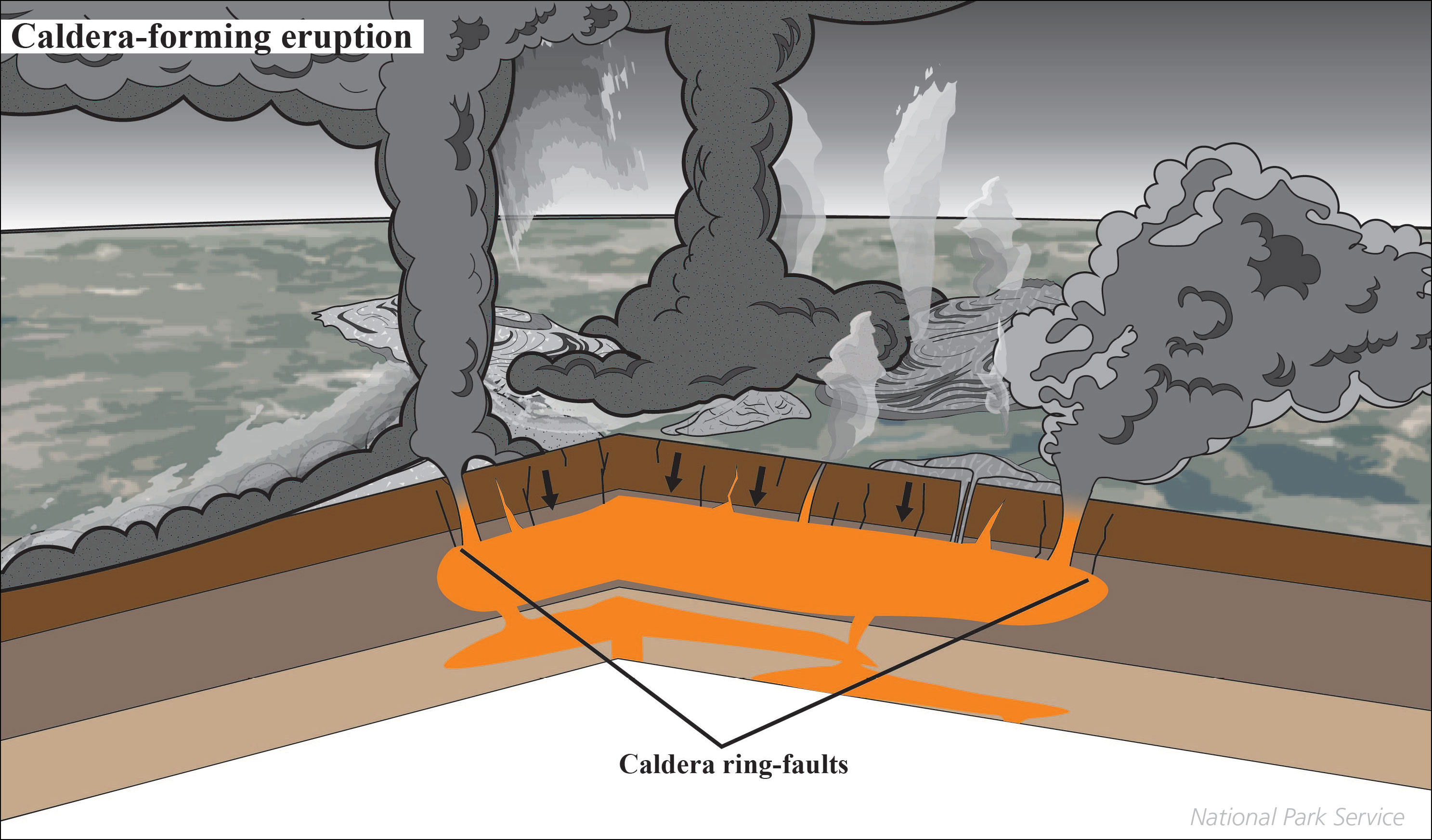 Anatomy of a Volcano - Volcanoes, Craters & Lava Flows (. National Park  Service)