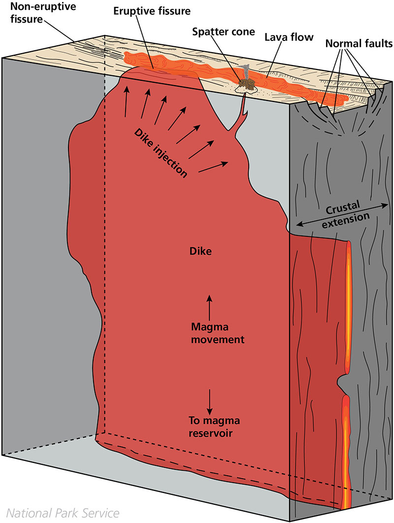 Anatomy Of A Volcano Volcanoes