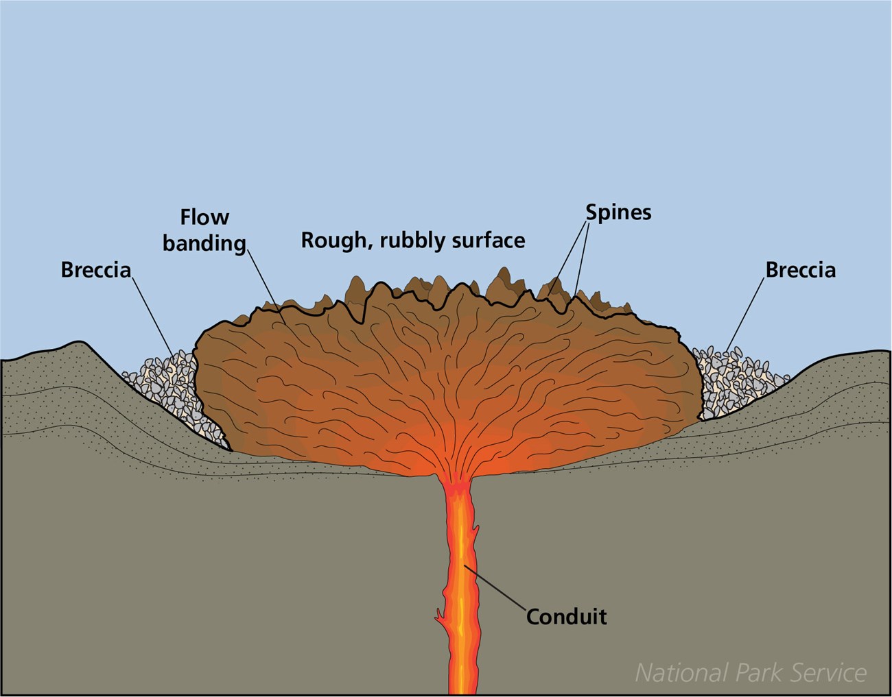 Illustration showing a cut away view of a lava dome and its magma conduit