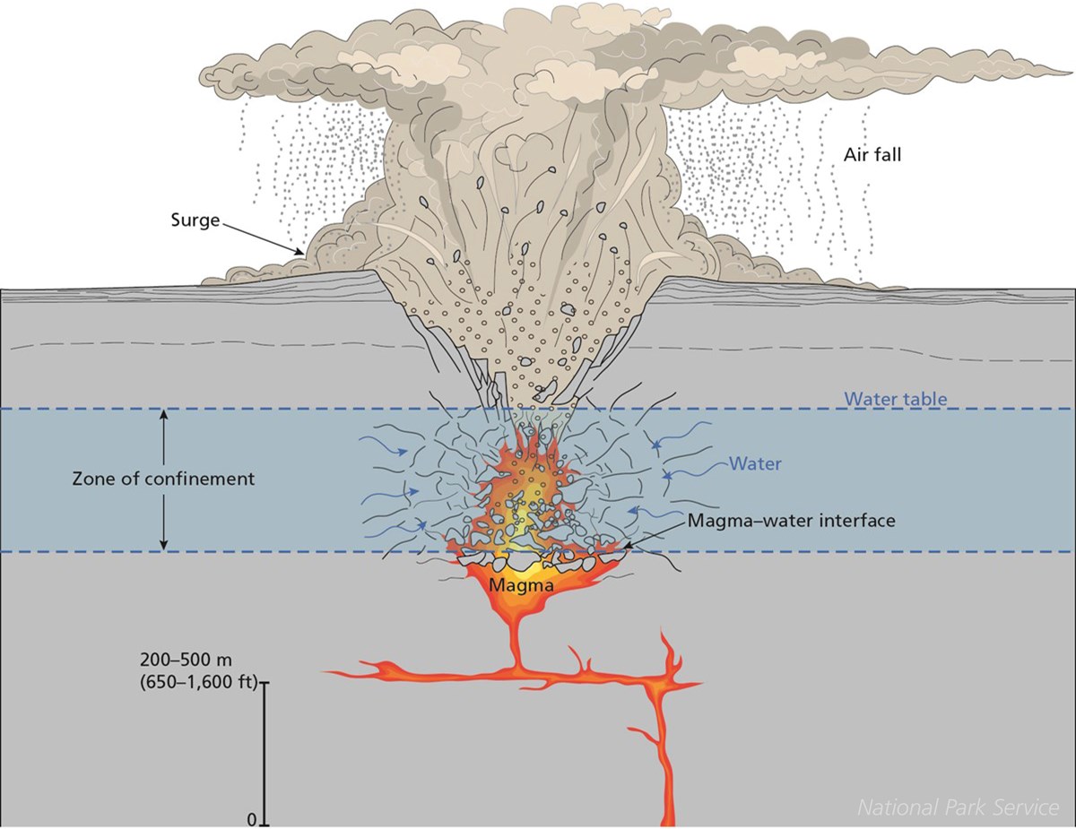 illustration of a maar explosion