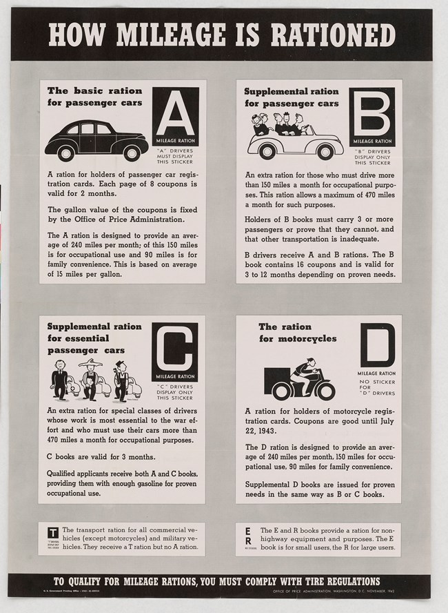 A black and white infographic with drawings for each category indicating what they are for.