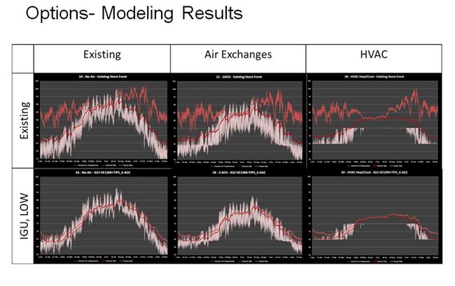 Options- Modeling Results Options- Modeling Results