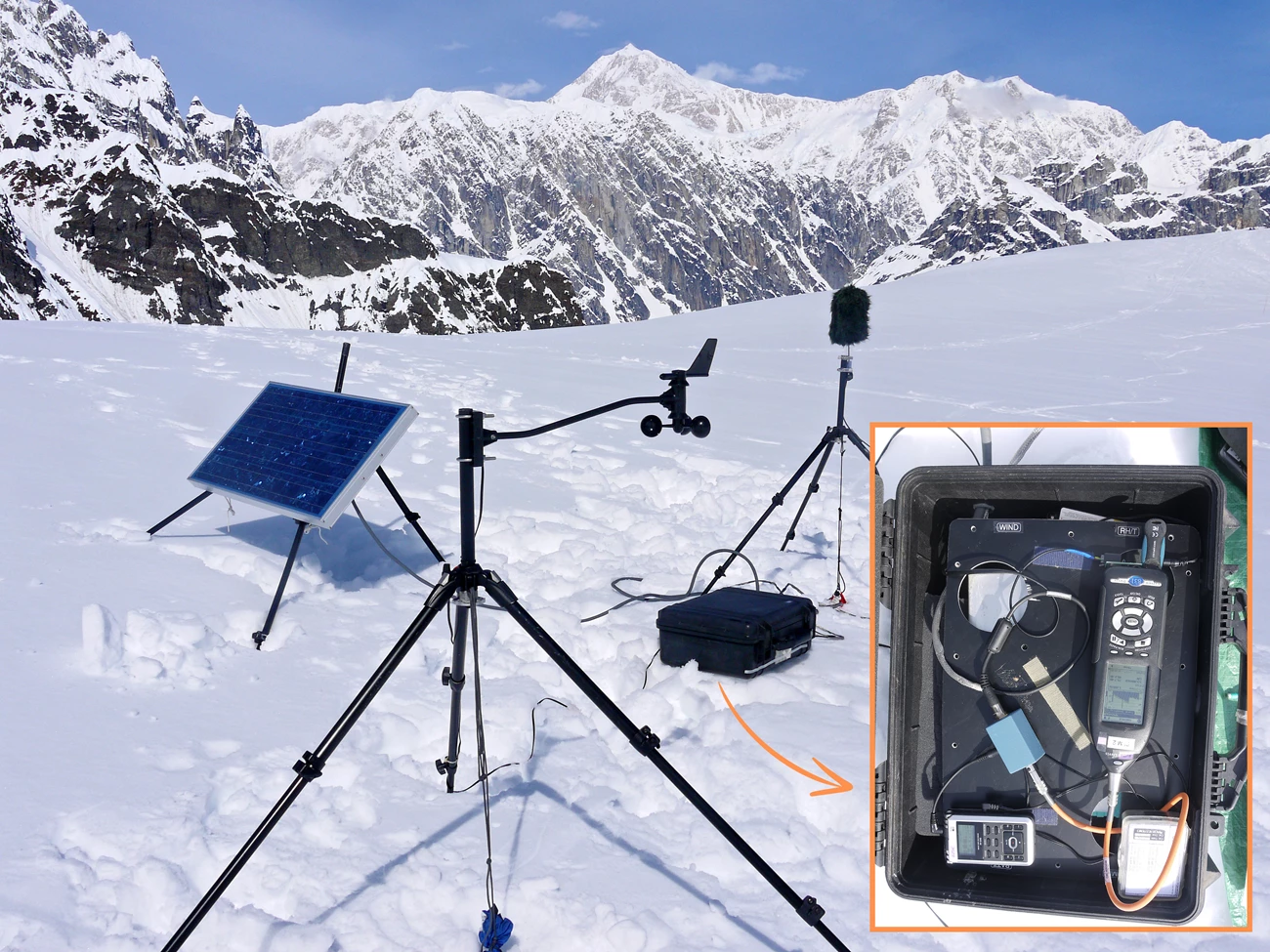 Denali sound station on Ruth Glacier, beneath Denali Microphone, wind weather station, and solar panel wired to a weatherproof box on a snowy expanse backed by rugged mountains. Inset: Recording equipment all wired up inside the weatherproof box.