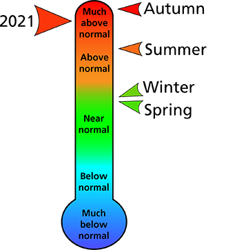 Figure 1. 2021 average annual and seasonal temperature rankings for counties surrounding the park. Figure 1. 2021 average annual and seasonal temperature rankings for counties surrounding the park.