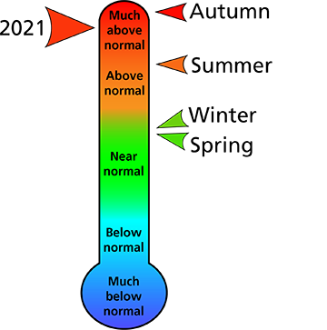 Figure 1. 2021 average annual and seasonal temperature rankings for counties surrounding the park. Figure 1. 2021 average annual and seasonal temperature rankings for counties surrounding the park.