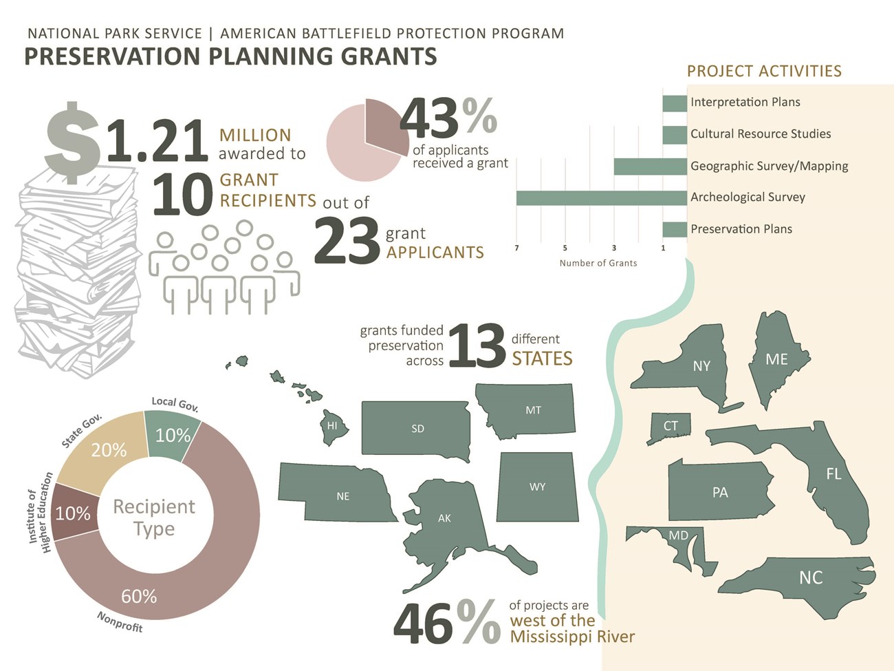 PPG FY23 Infographic PPG FY23 Infographic