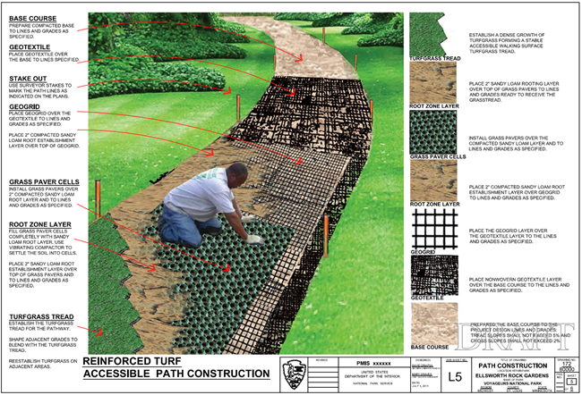 Reinforced Turf Accessible Path Construction Illustration, Ellsworth Rock Gardens Reinforced Turf Accessible Path Construction Illustration, Ellsworth Rock Gardens